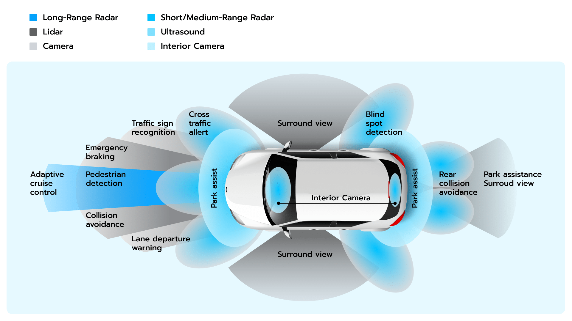 11 Automobil-Trends Für Das Jahr 2023 – Avenga