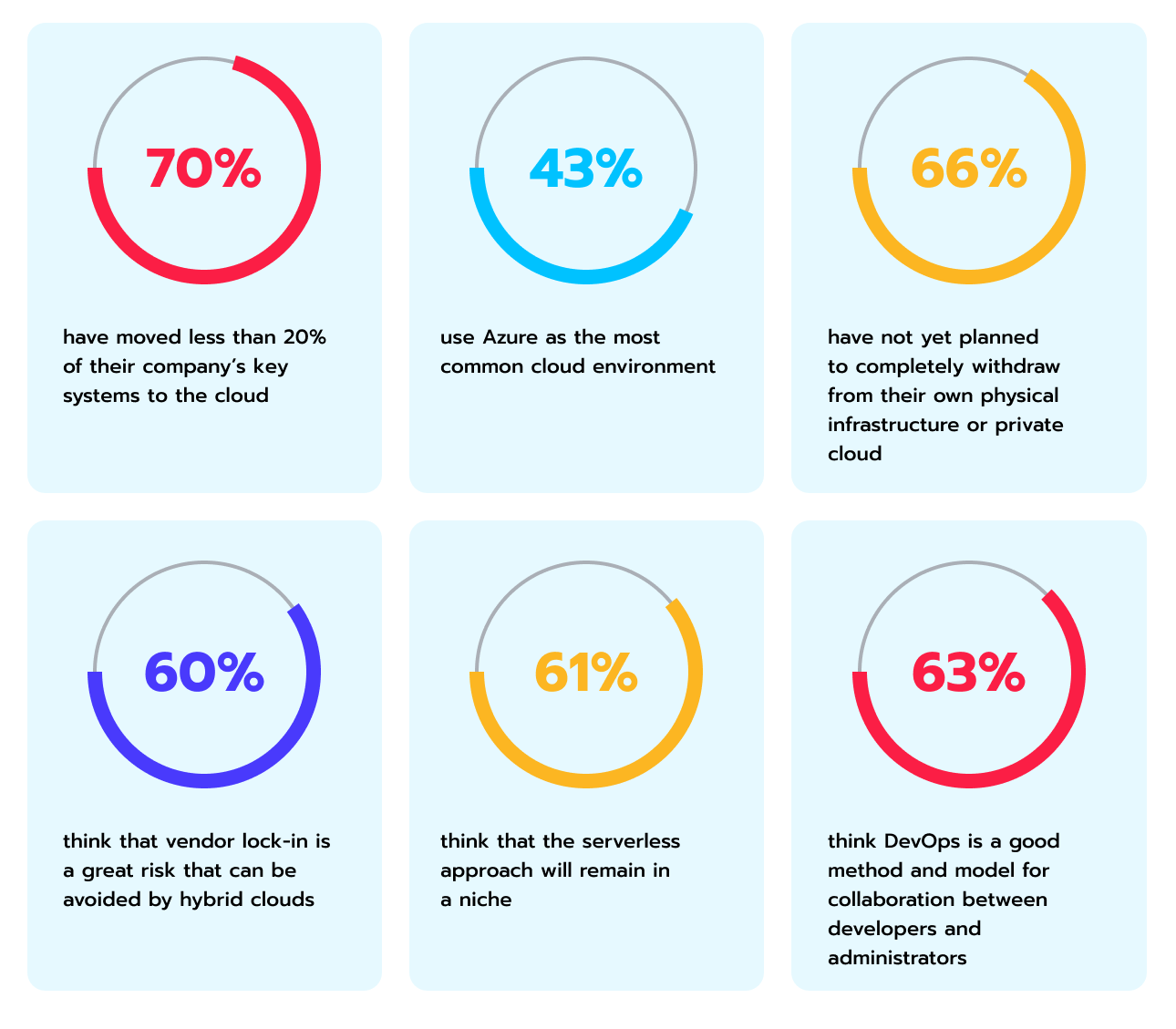 stats 