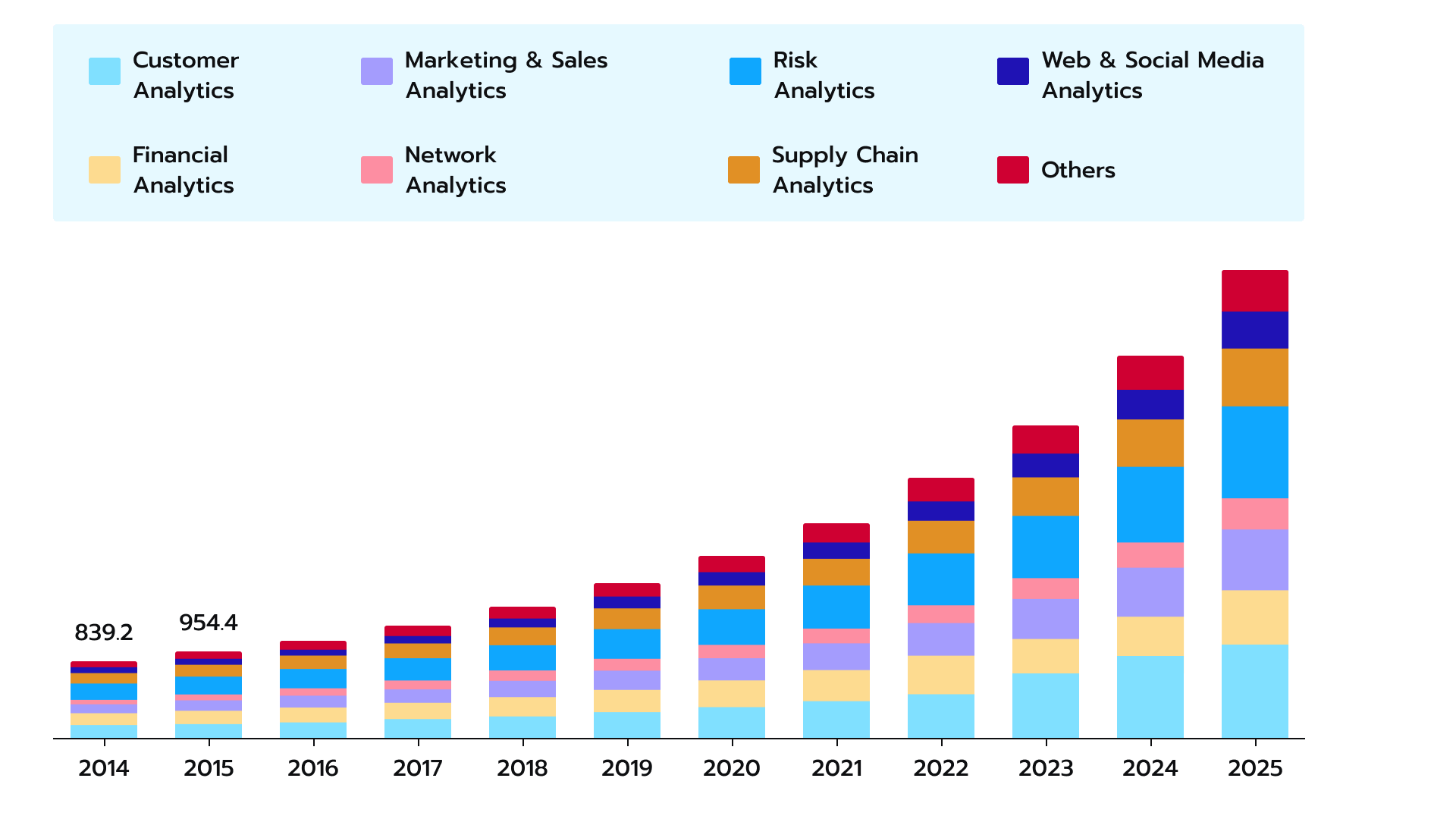 The U.S. predictive analytics market size 