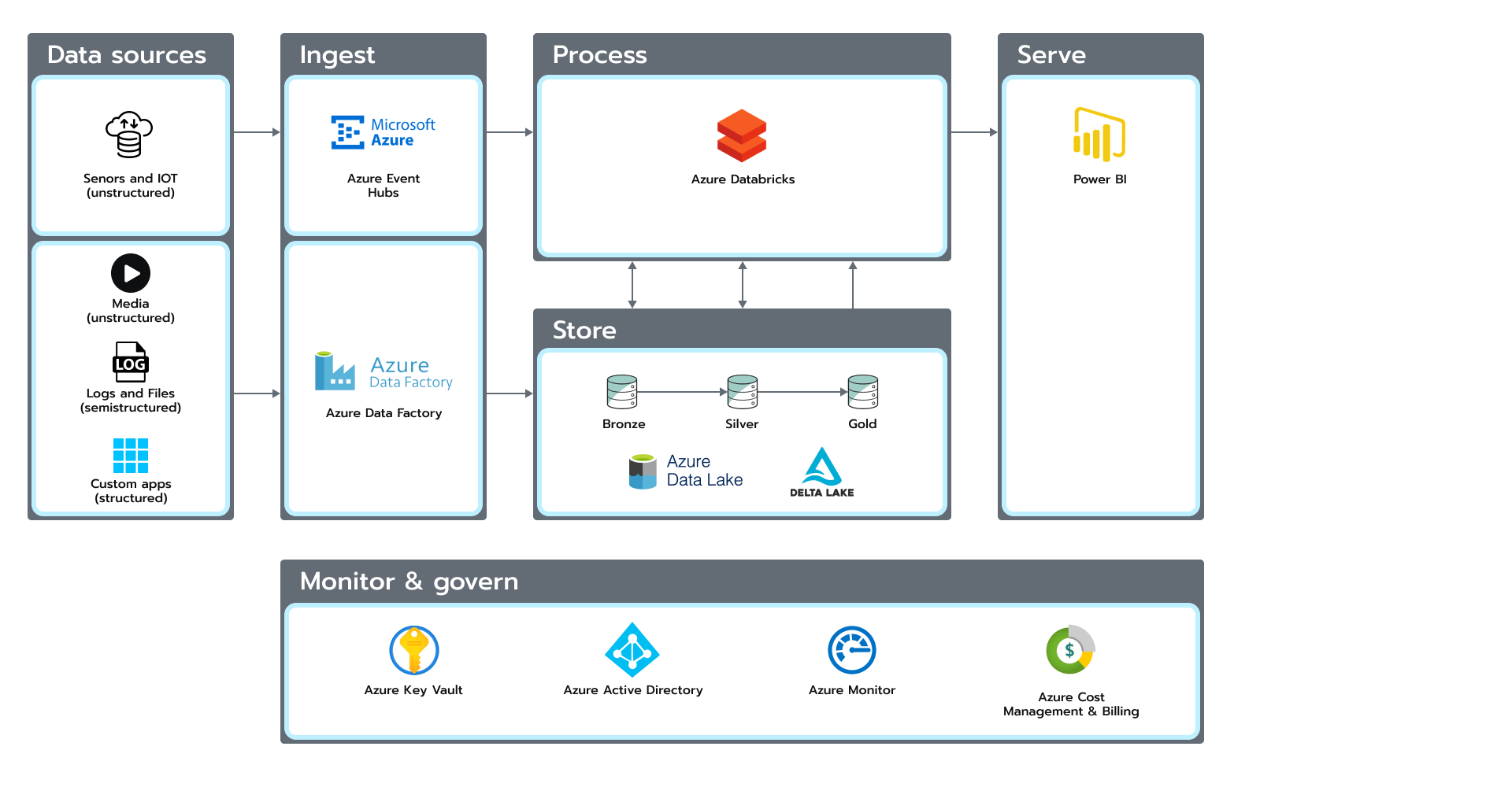 JIRA and Github connection