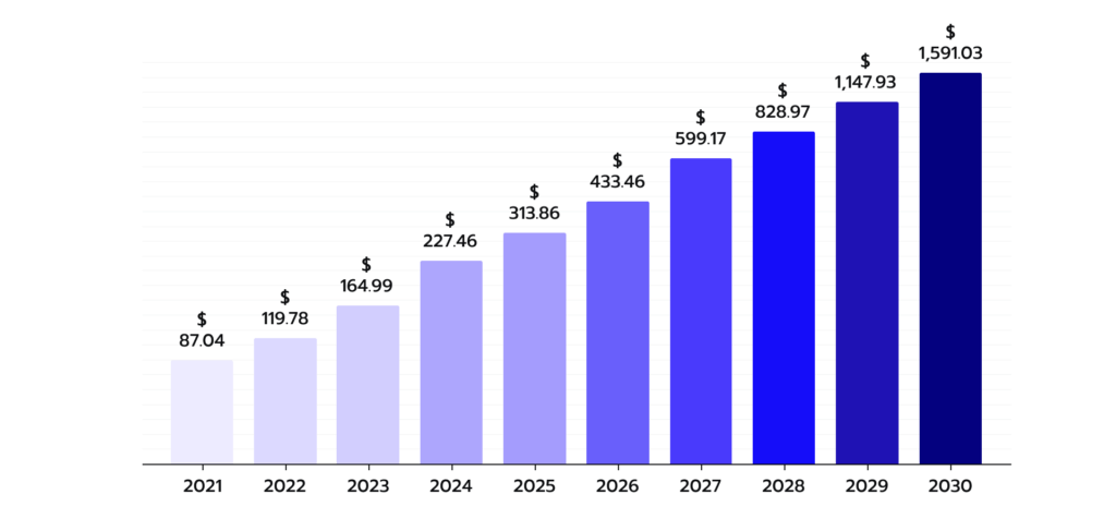 Artificial Intelligence market size