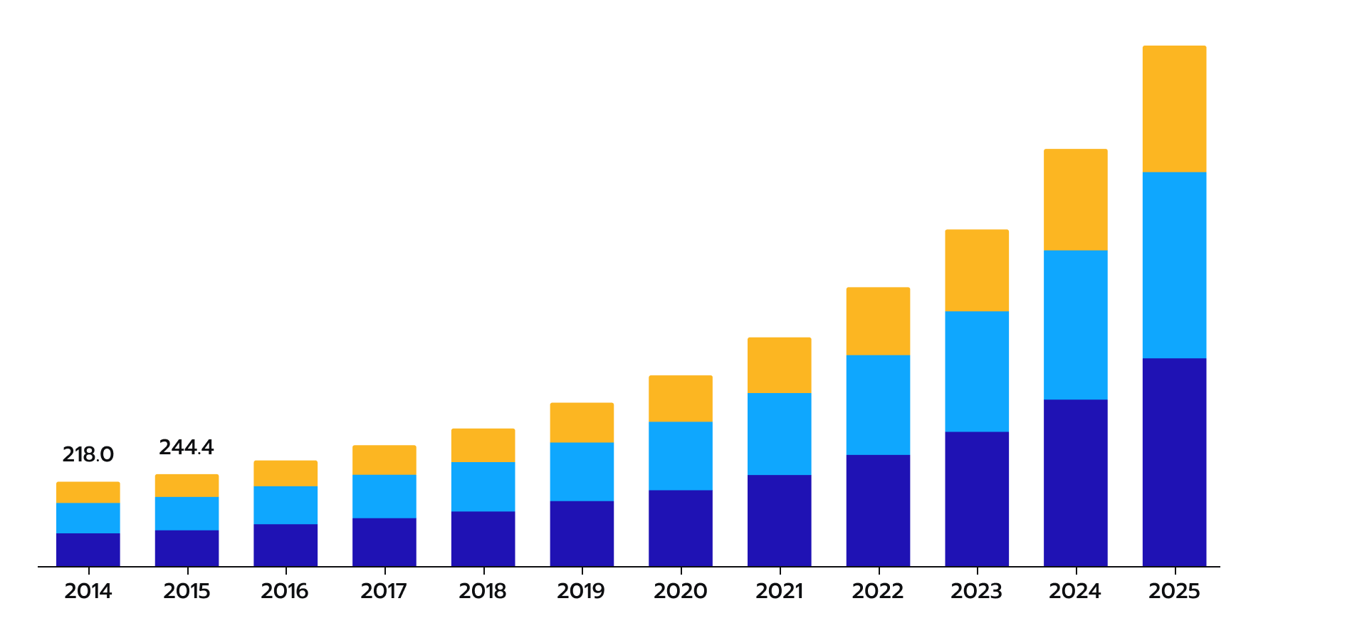 U.S. insurance telematics market size in millions USD