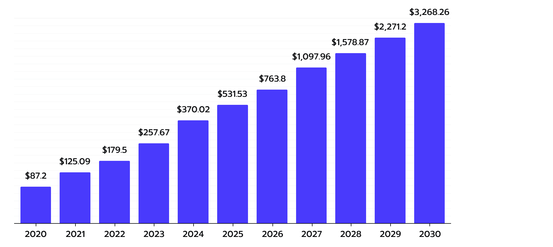 Buy Now Pay Later (BNPL) market size in USD Billion