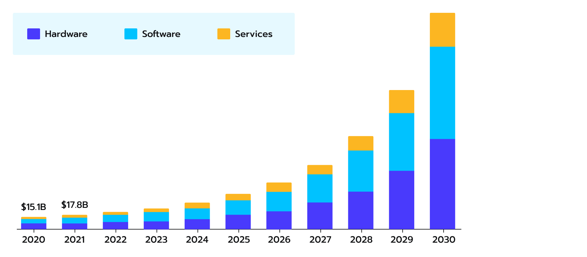 North American metaverse market size