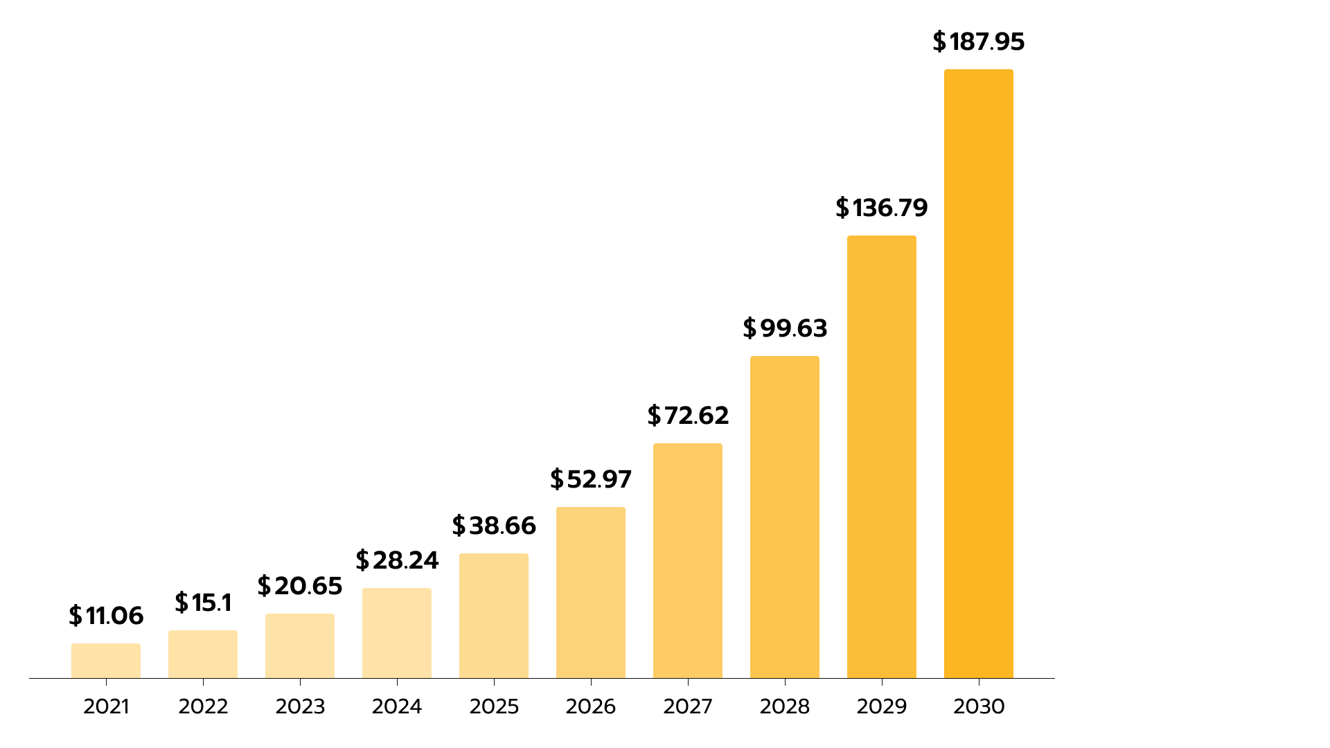  AI in healthcare market size 2022-2030