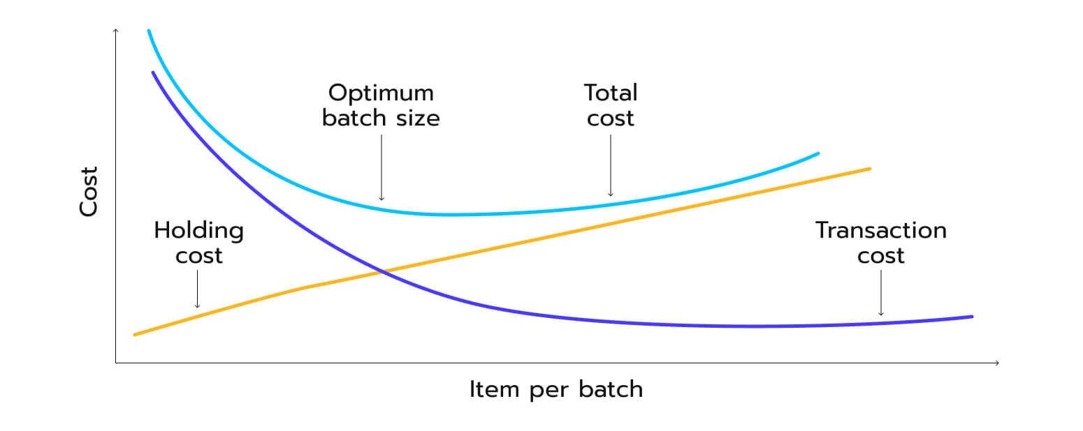 Continuous Delivery