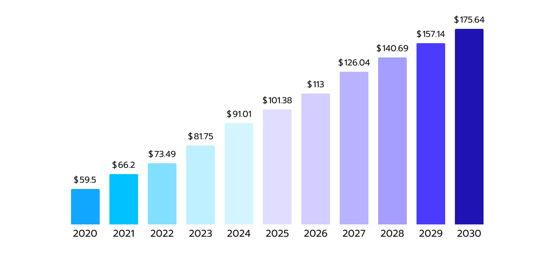 Precision medicine market size