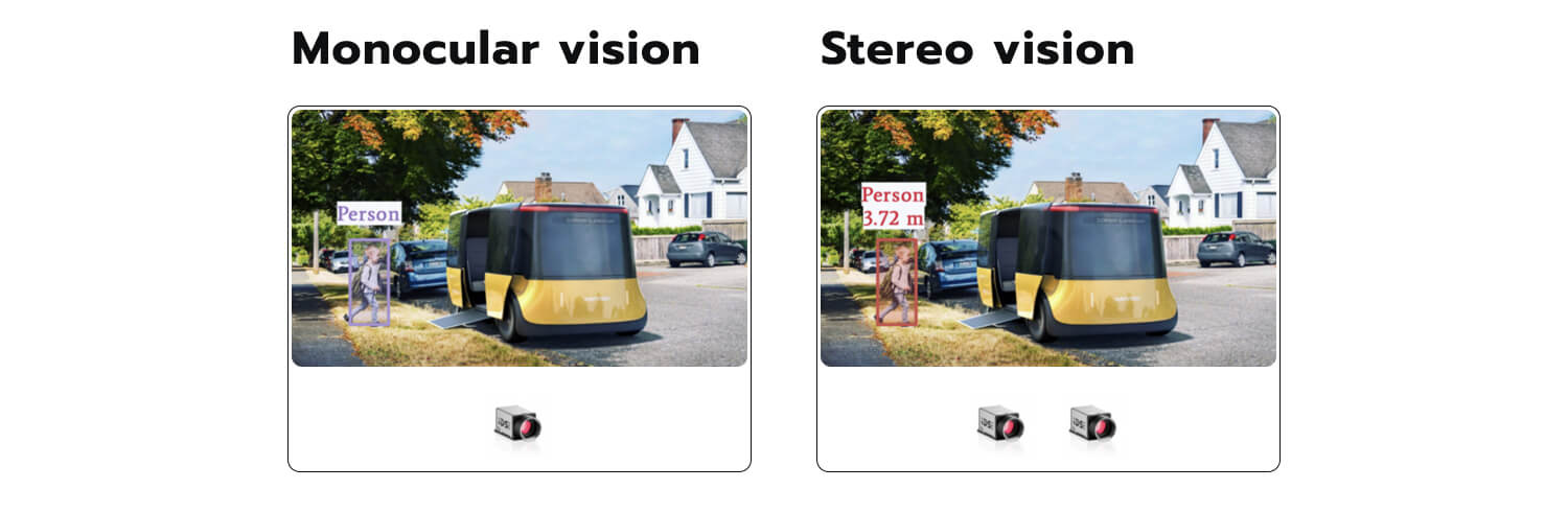 Monocular vision vs. stereo vision