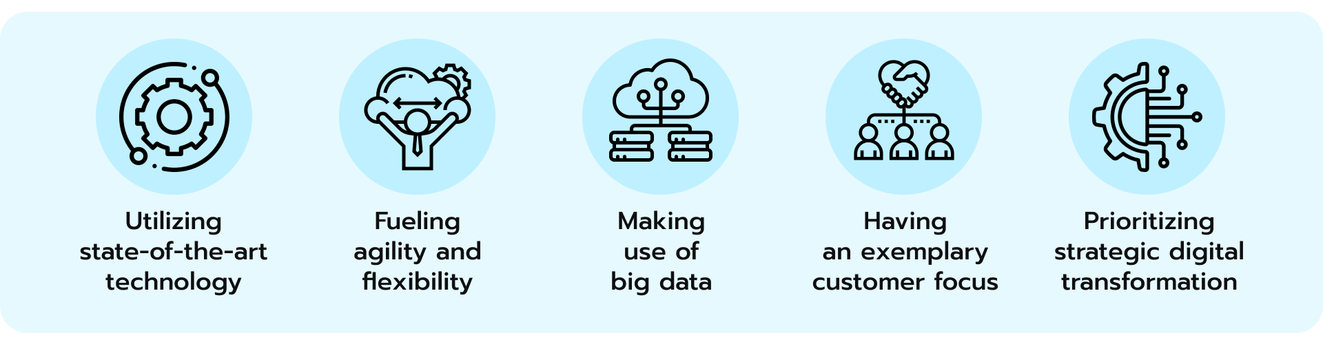 5 elements of a forward-thinking insurtech strategy