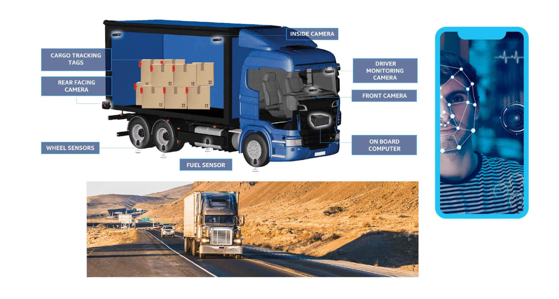safety and provide trucking zarządzania flotą