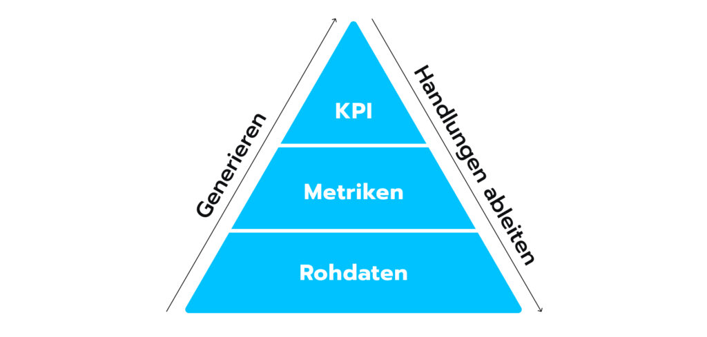UX KPIs triangle