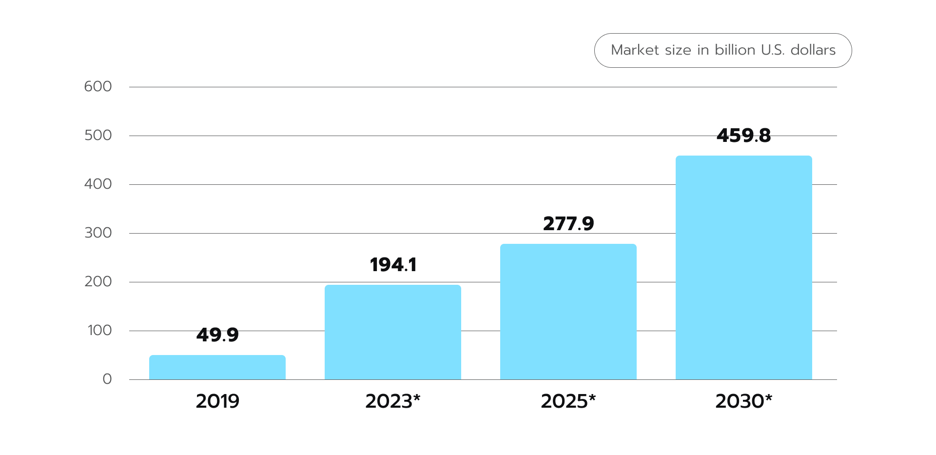 Telemedicine market size