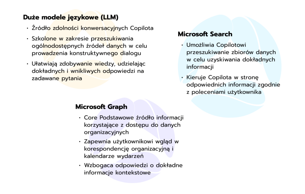 Microsoft Search i Microsoft Graph