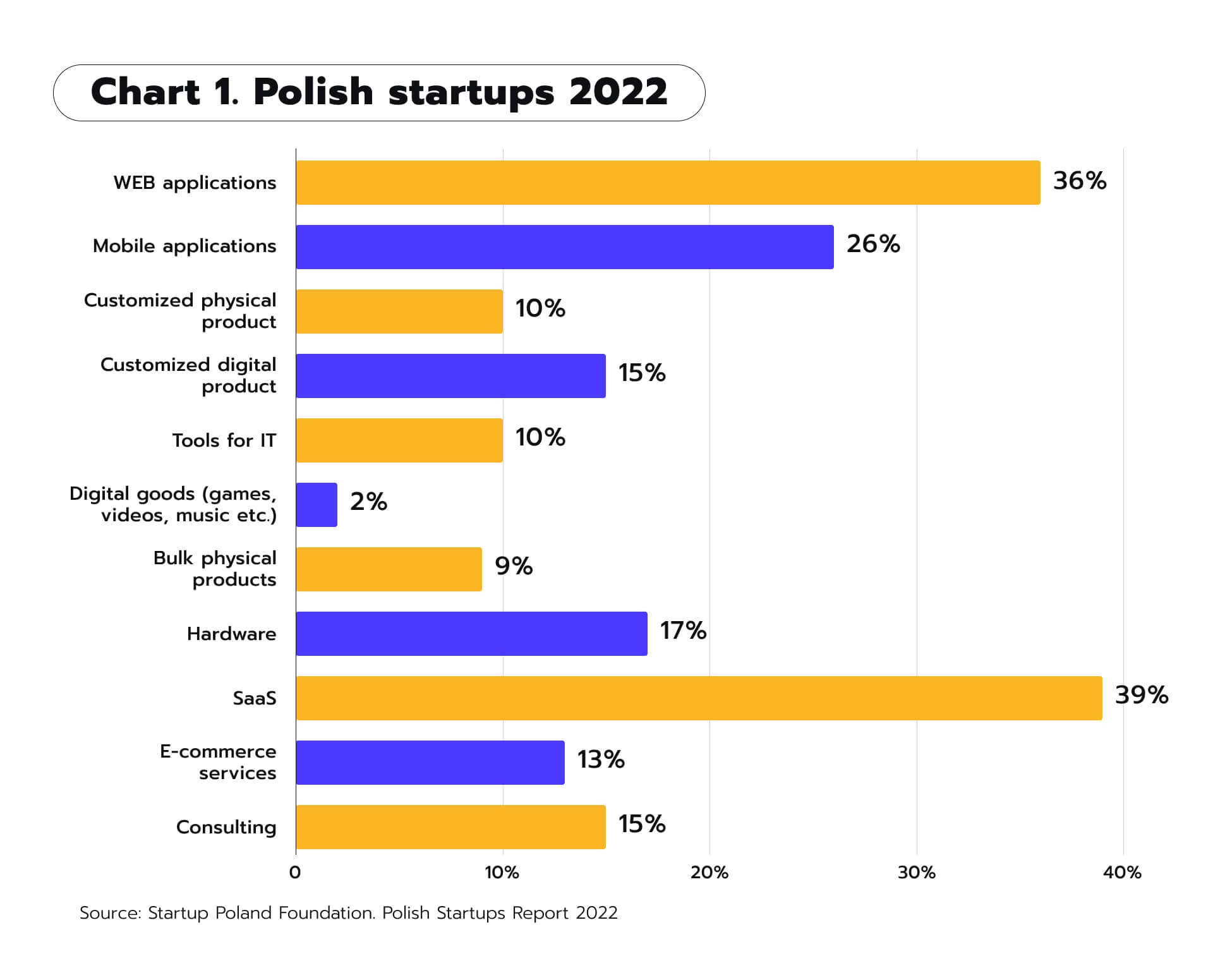Polish Startups Report 
