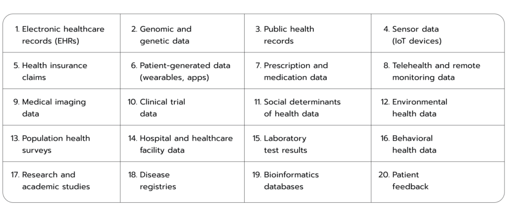  list of data sources in the healthcare industry 