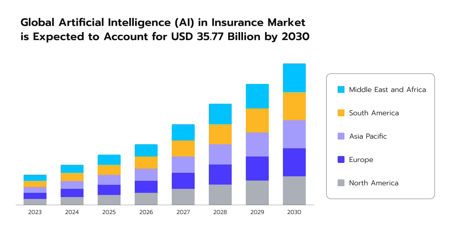 Expected global AI market growth from 2023 to 2030