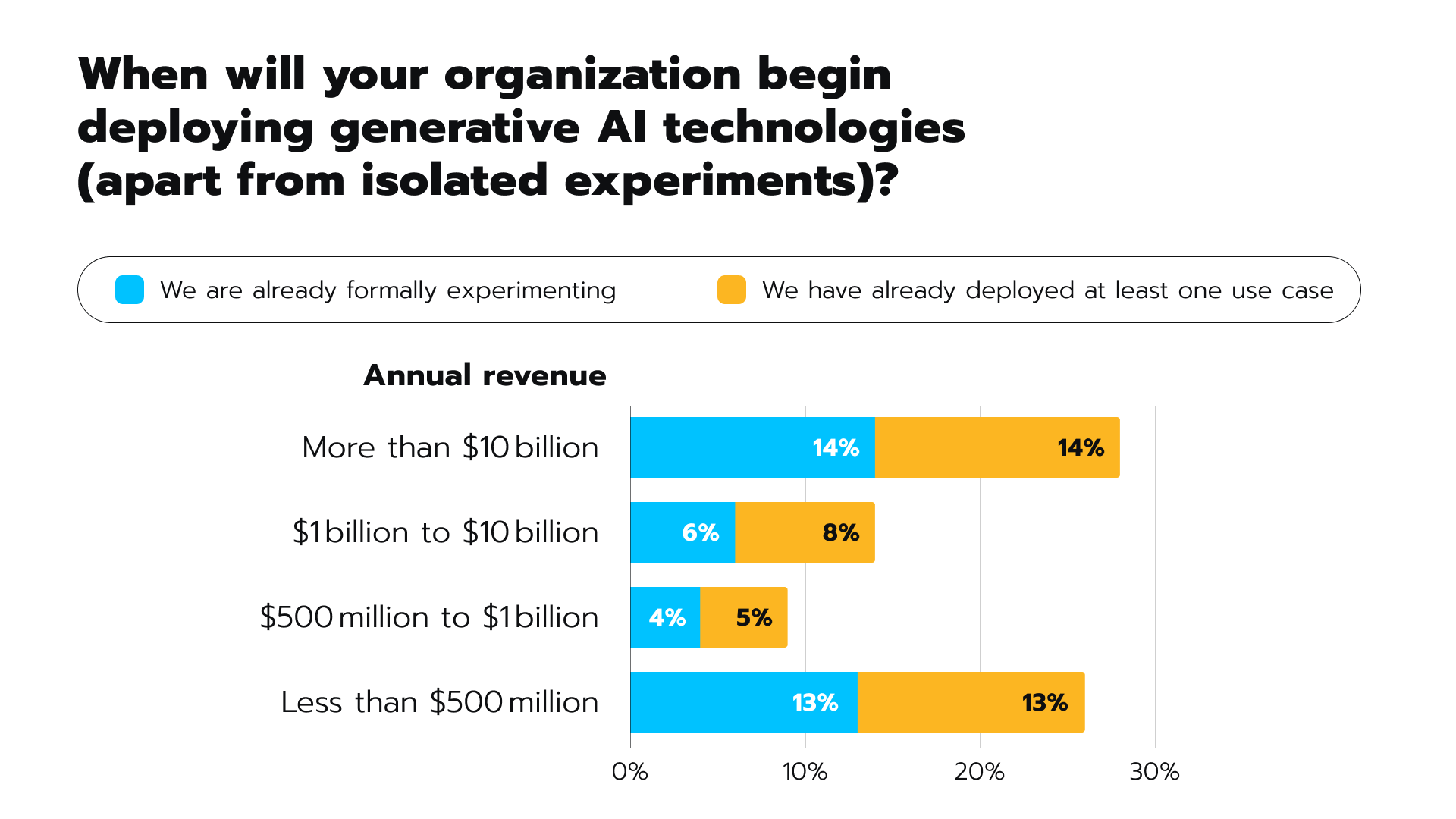 MIT Technology Review survey