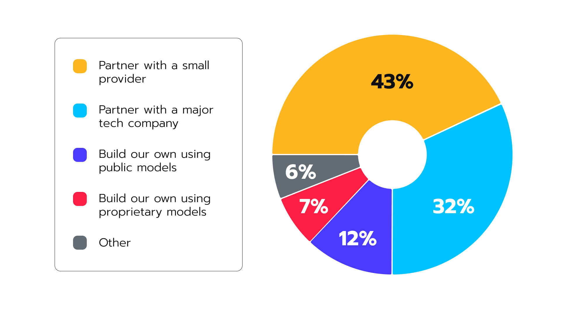 AI adoption purposes