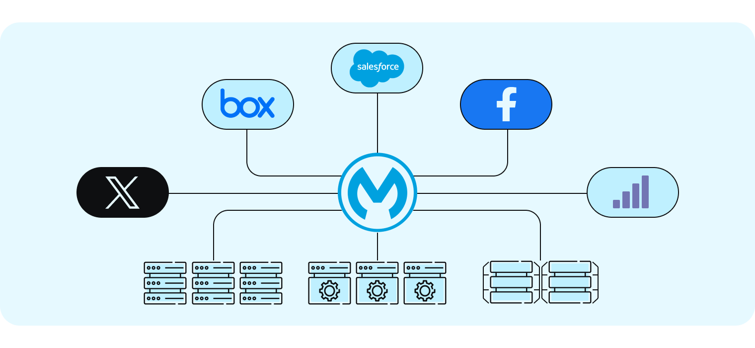 Data Cloud and Mulesoft