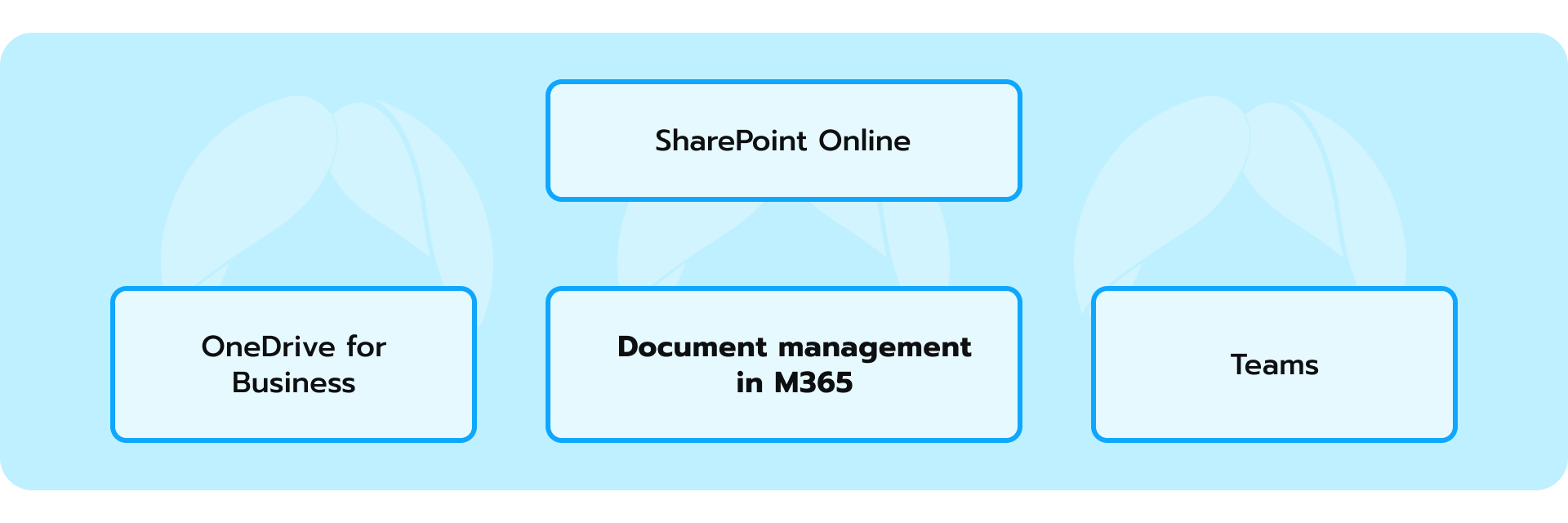 Document management in Microsoft