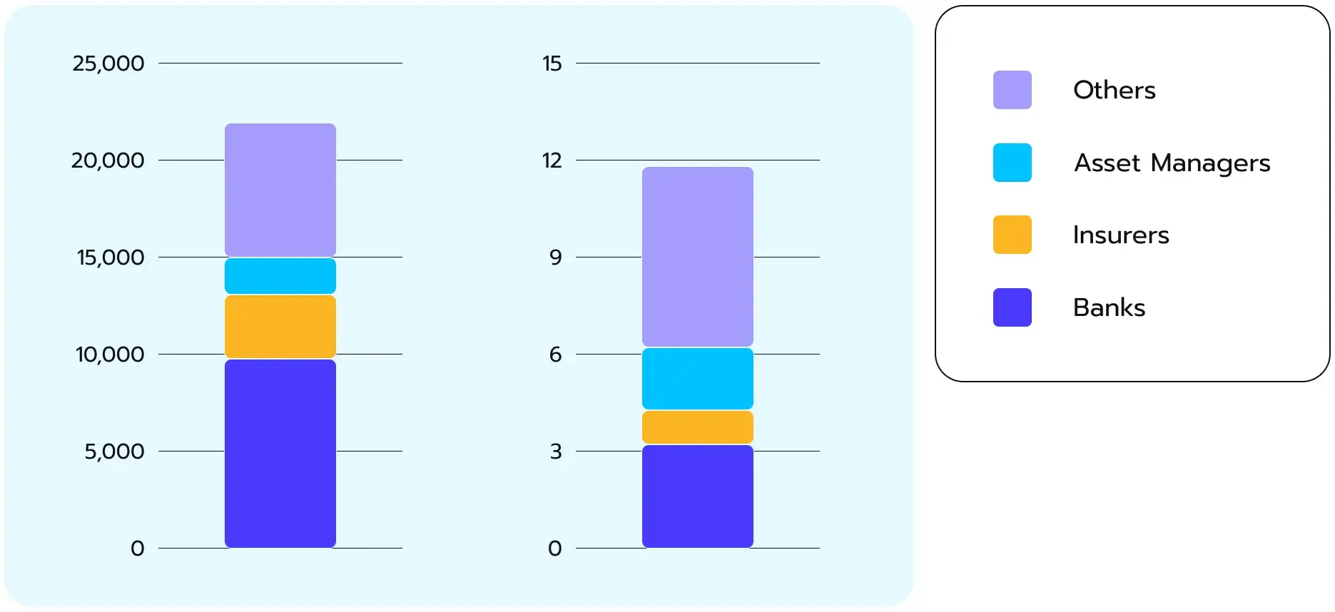Financial sector cyber incidents and losses 2004-2023