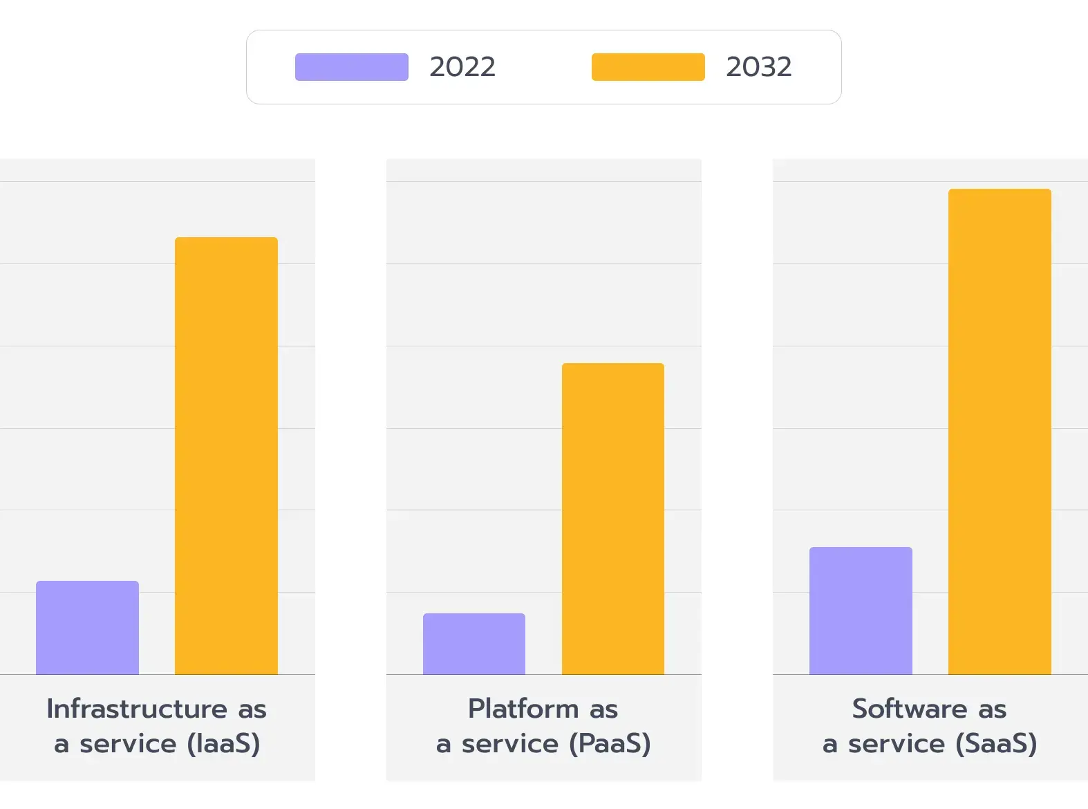 Cloud computing banking market by service