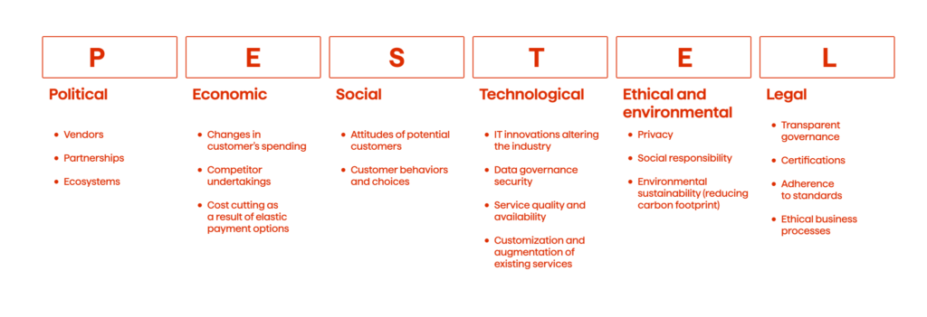 Cloud Strategy. 2024 Guide 3 PESTEL framework