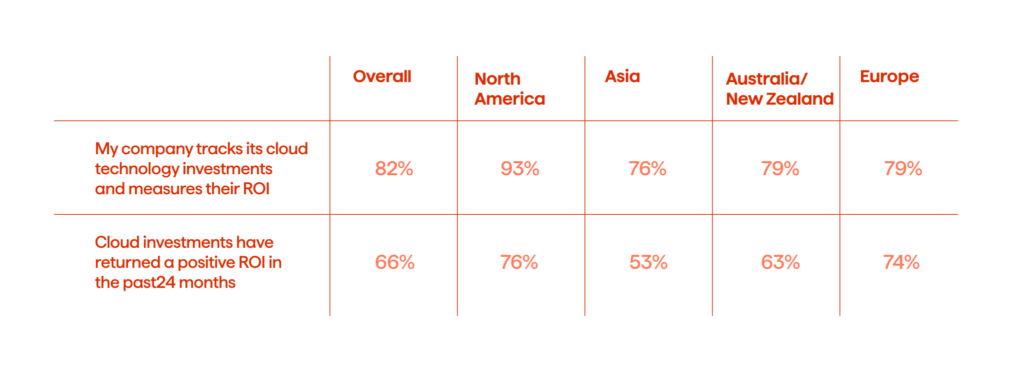 Cloud Strategy. 2024 Guide 8 MIT Technology review reports