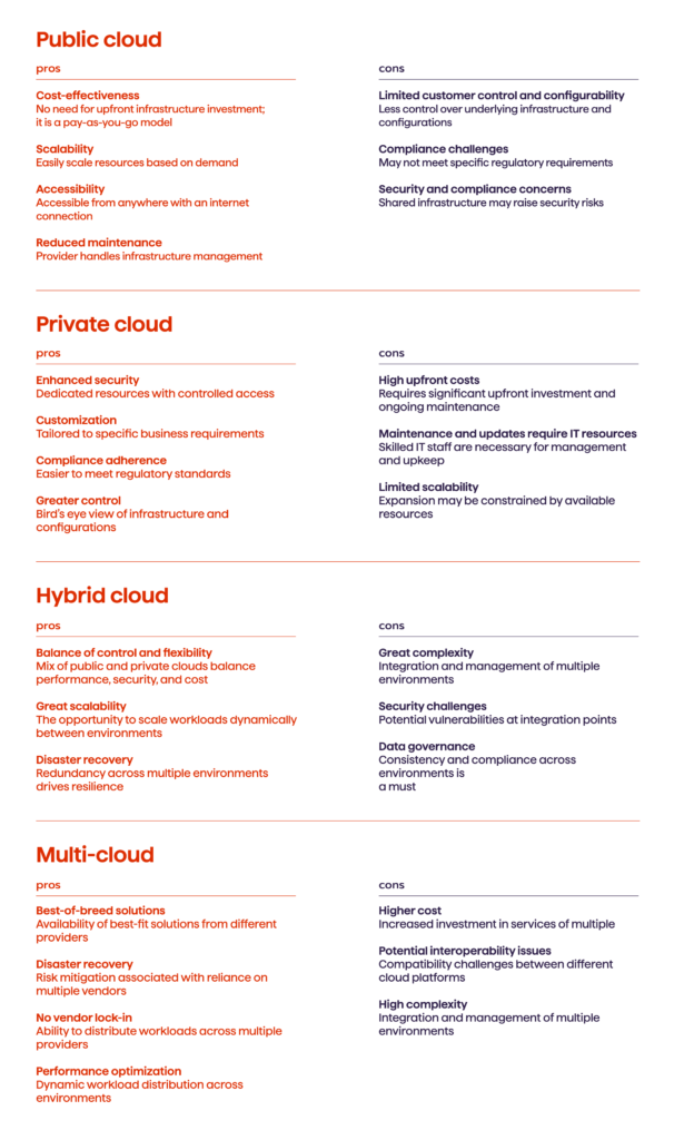 Cloud Strategy. 2024 Guide 9 Various cloud solutions pros and cons