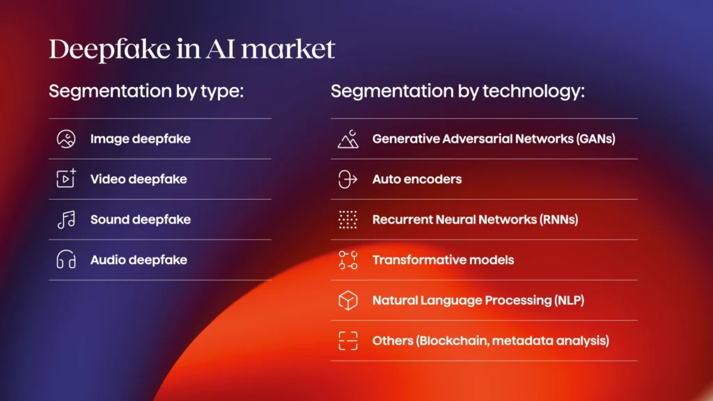 5 The changing face of media and entertainment Trends to follow in 2032 - Avenga