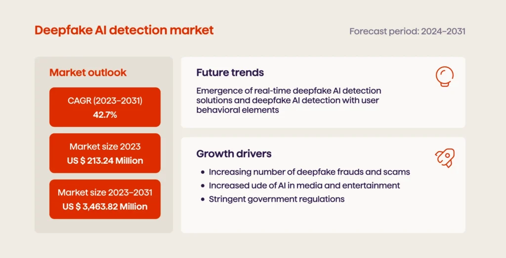 6 The changing face of media and entertainment Trends to follow in 2029 - Avenga