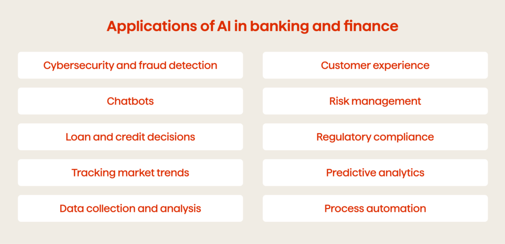 AI and its role in the banking industry