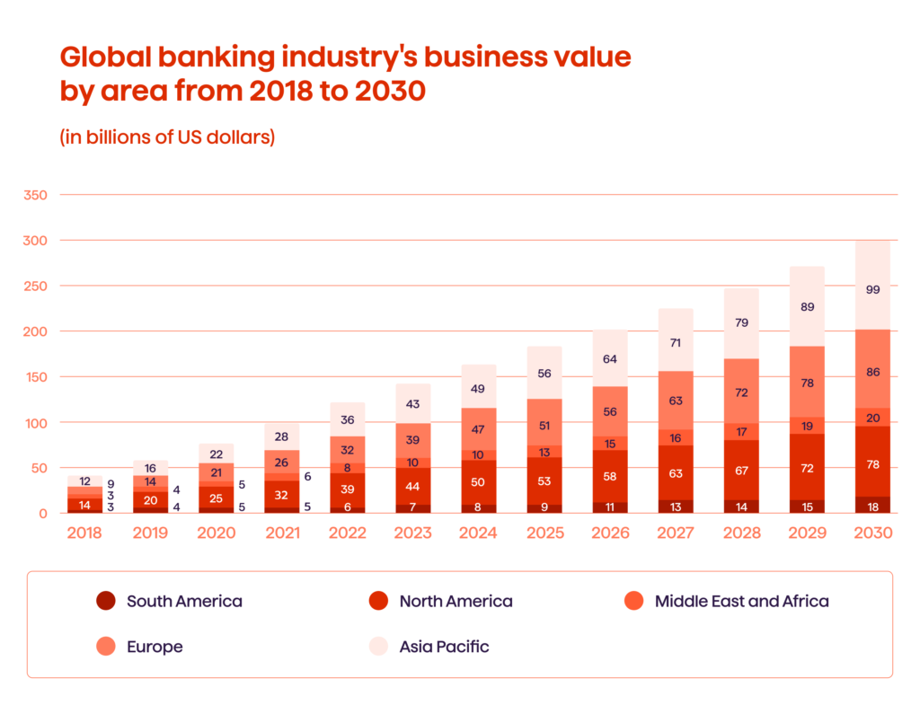 AI and its role in the banking industry