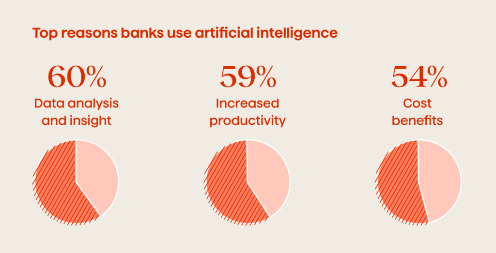 AI and its role in the banking industry