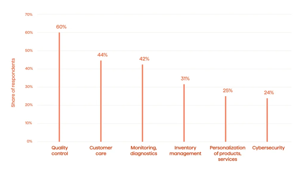 Artificial Intelligence and Machine Learning in Pharmacovigilance 3 AI Use Cases in Pharma and Healthcare