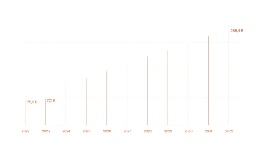 Global cybersecurity market size graph