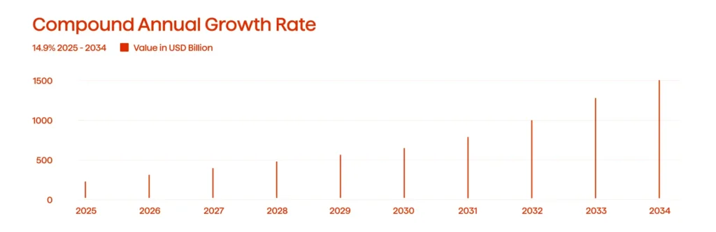 Data Horizons: Exploring the Future Landscape of Big Data 1 Big data analytics graph