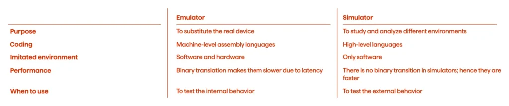 Emulator Vs. Simulator: A Guide For Software Testing 1 Simulator vs. Emulator