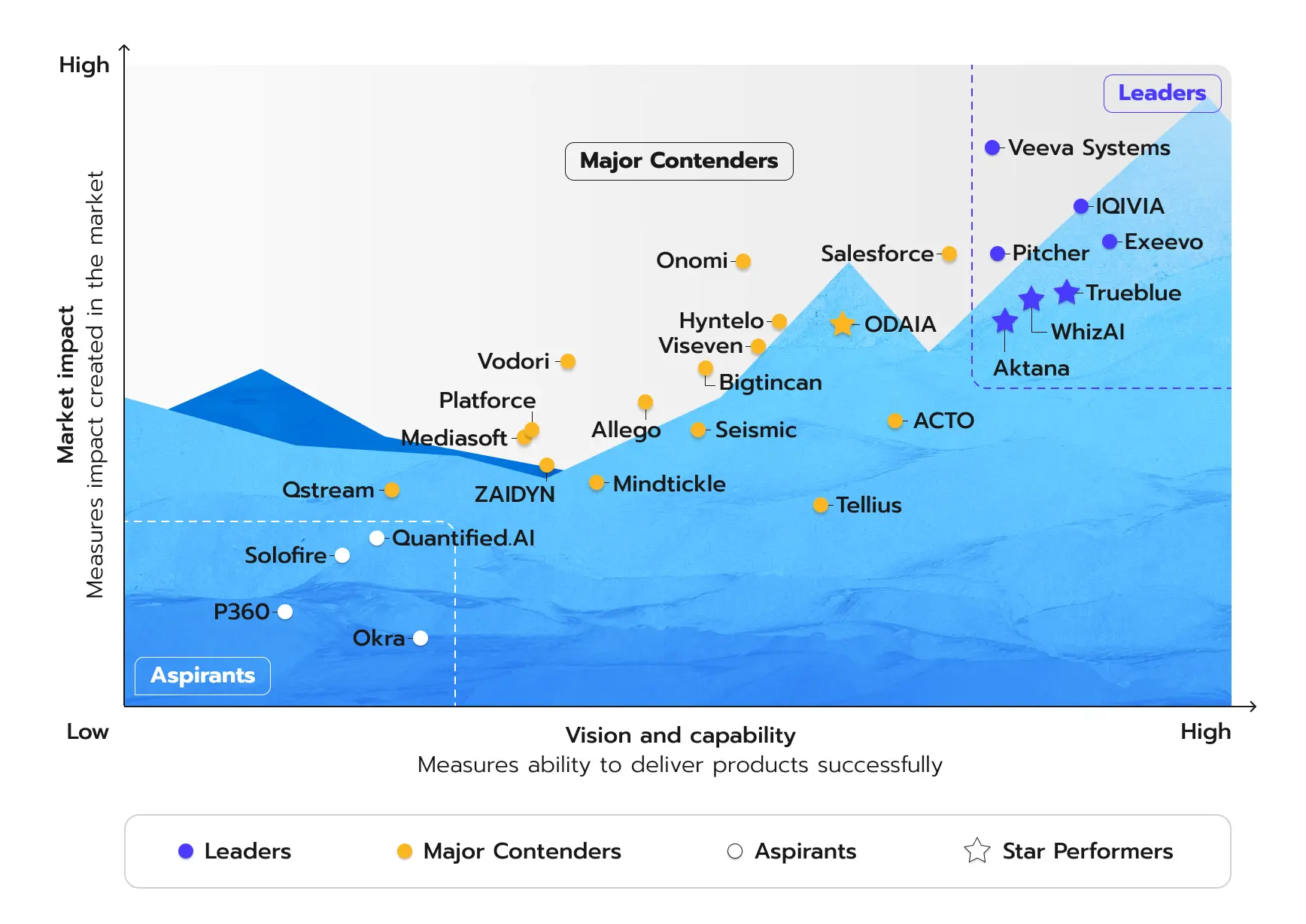 Enhancing customer engagement
in life sciences_graph