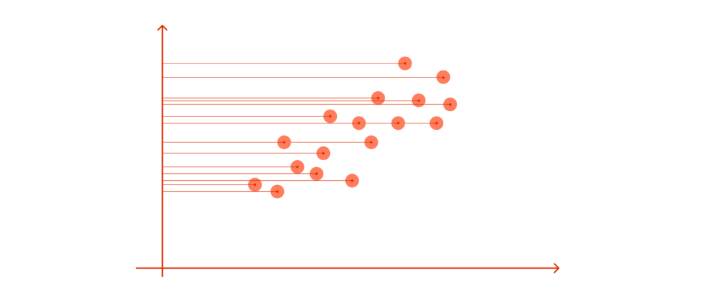 Vertical axis projection.
