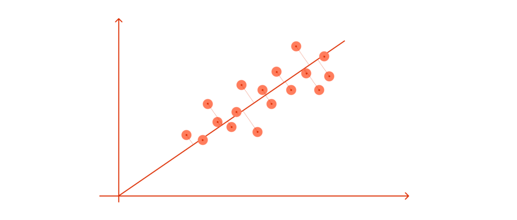 Orthogonal line.