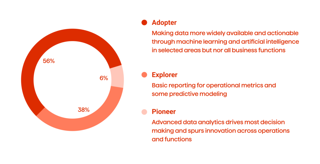 The Many High-impact Applications of Data and Analytics in Insurance 1 Machine Learning and AI in insurance companies