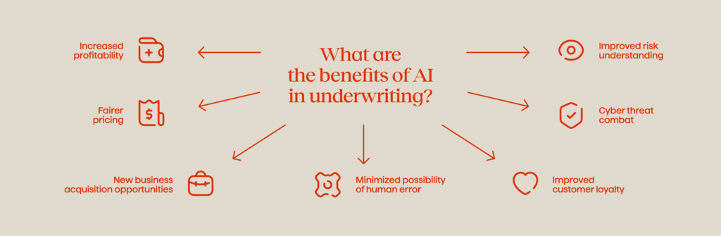 Current AI Trends in Insurance and the Factors Shaping Its Future 2 Advantages of AI in underwriting