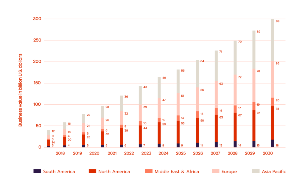 The Role Of AI And ML In Transforming Credit Risk Management In Banking 1 The bar chart showing the business value derived from AI in the global banking industry.
