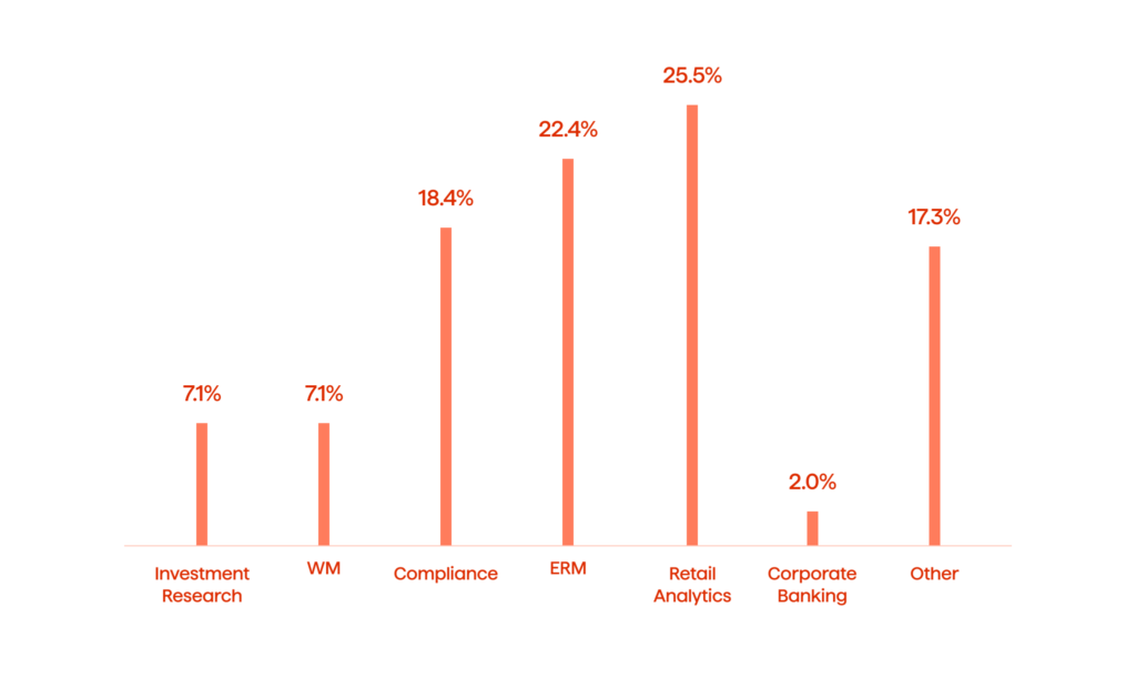 The Role Of AI And ML In Transforming Credit Risk Management In Banking 6 chart 4