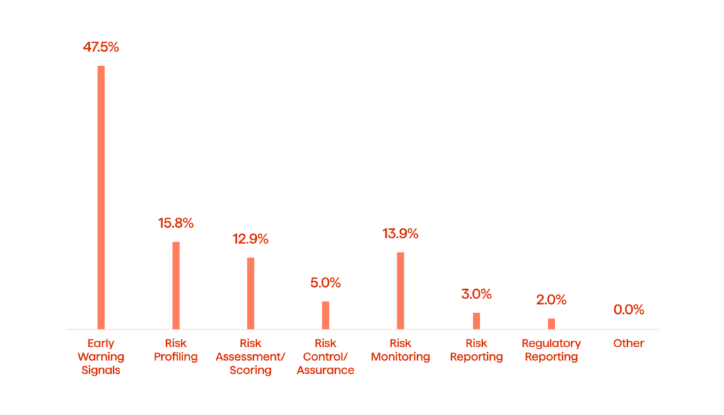 The Role Of AI And ML In Transforming Credit Risk Management In Banking 7 chart 5