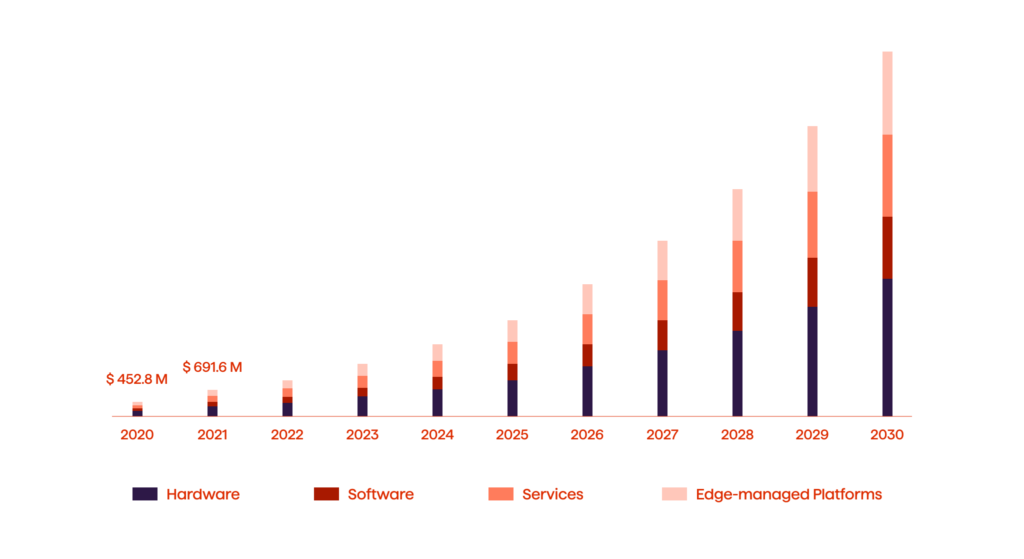 The Role Of AI And ML In Transforming Credit Risk Management In Banking 8 chart 6