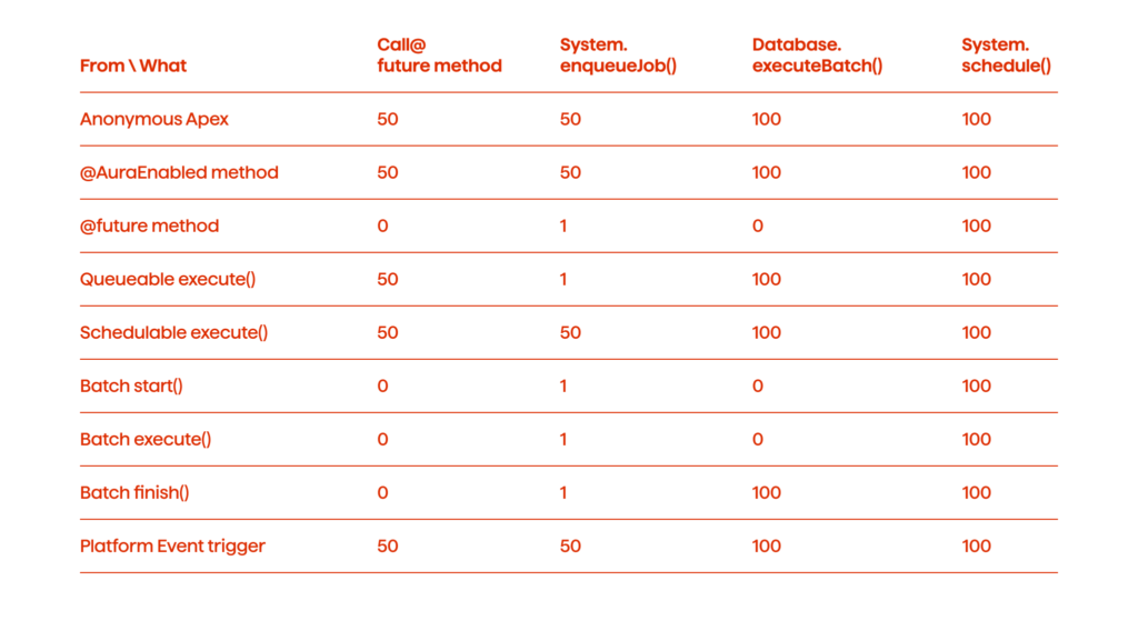 1 Calling Apex Queueable Jobs from Triggers in Salesforce