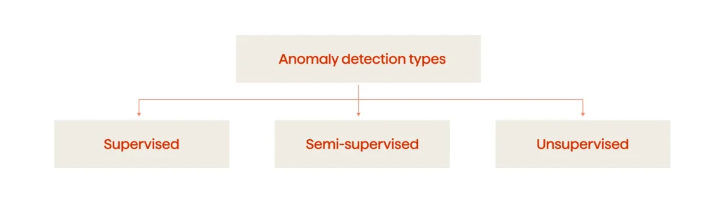 How To Develop an Anomaly Detection System That Shortens Claim Resolution Time by 30% 1 1 How to develop an anomaly detection system that shortens claim resolution time by 30