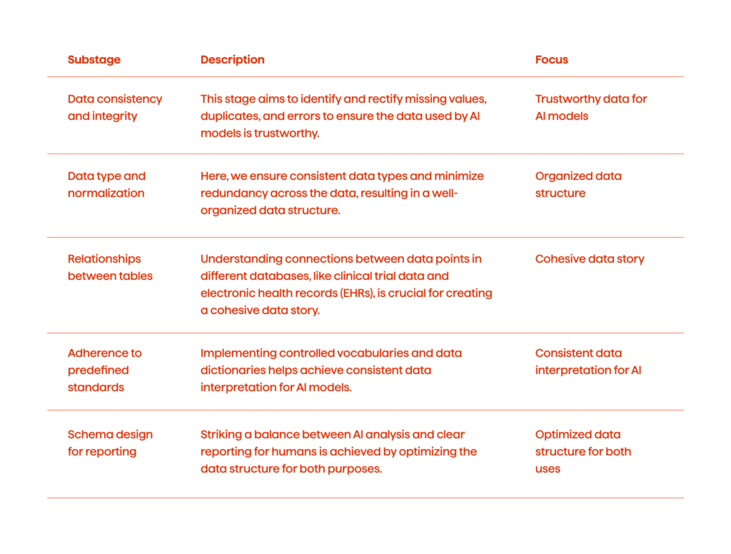 How To Prepare Your Pharma Data For AI Consumption 2 The table illustrating data structure analysis overview.